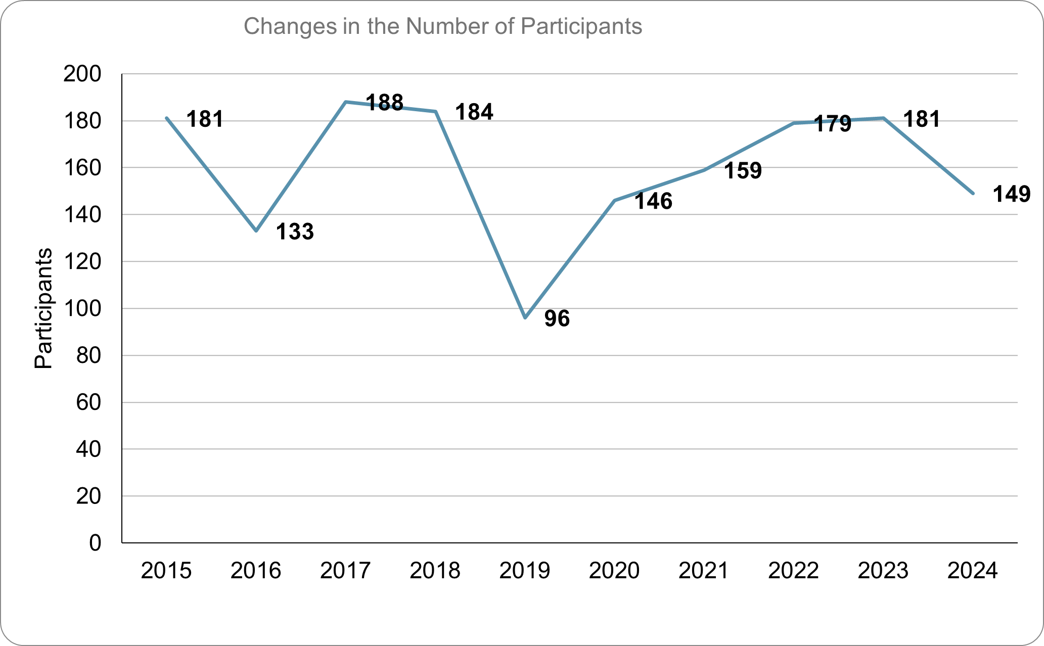 国際研修履修者数推移2025AE