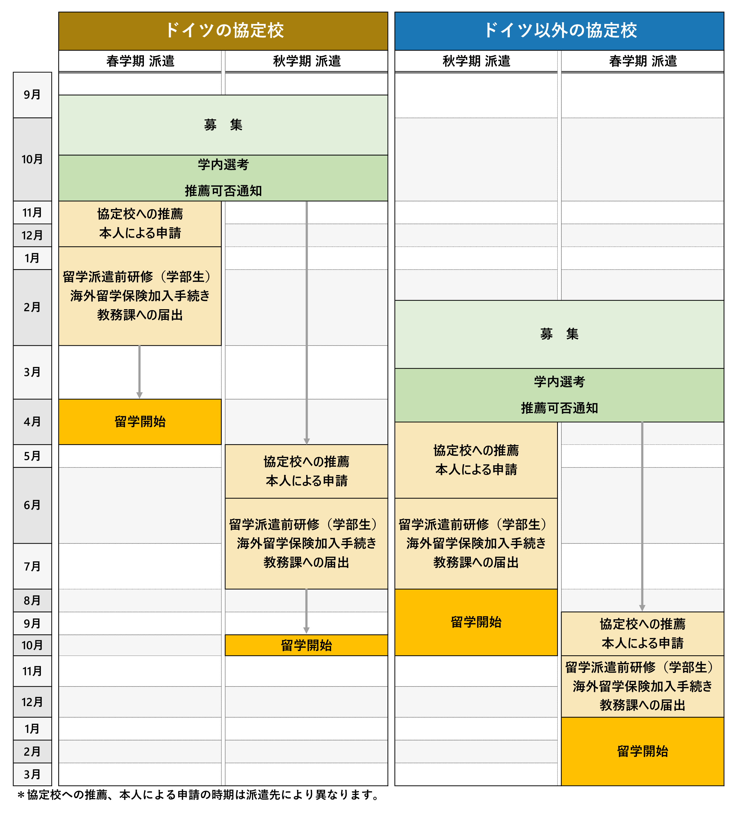 KOMSTEP募集サイクル(1)のコピー